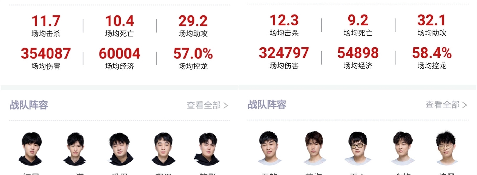 动员的付出